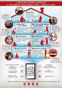 Lenovo _Infografica YOGA Tablet 2 Pro