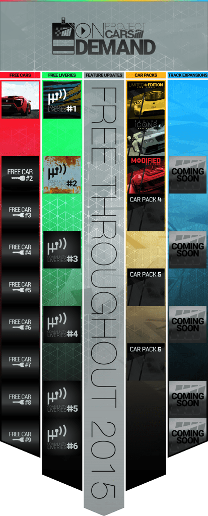 Project CARS - Infographic